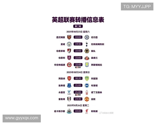 2025年英超最新积分榜分析 曼城领跑 曼联和阿森纳紧追其后 2025年英超最新积分榜分析 曼城领跑 曼联和阿森纳紧追其后
