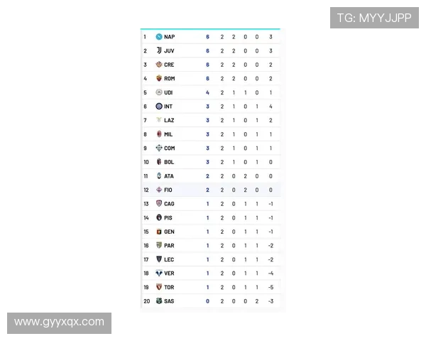 2025至2026赛季意甲联赛完整赛程分析与球队备战策略 2025至2026赛季意甲联赛完整赛程分析与球队备战策略