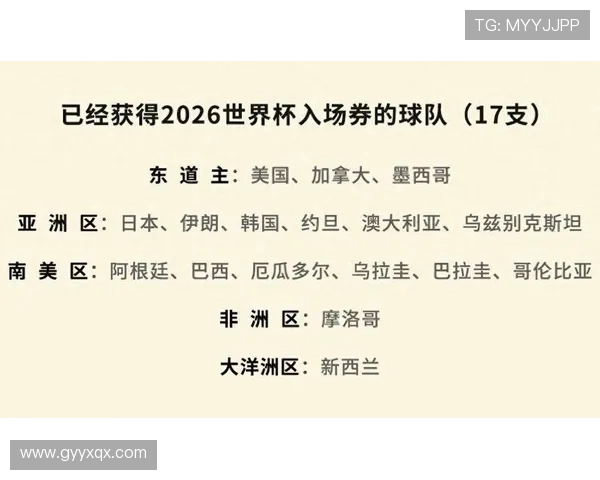 2026年世界杯出线球队名单全解析:哪些国家将争夺冠军荣耀 2026年世界杯出线球队名单全解析:哪些国家将争夺冠军荣耀