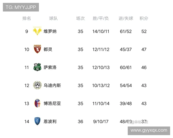 意甲最新积分榜:国际米兰领跑尤文图斯紧追其后 争冠形势白热化 意甲最新积分榜:国际米兰领跑尤文图斯紧追其后 争冠形势白热化
