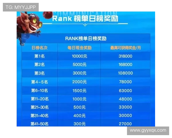 盘点英雄联盟世界冠军奖金总额及历届战队夺冠奖金变化趋势 盘点英雄联盟世界冠军奖金总额及历届战队夺冠奖金变化趋势