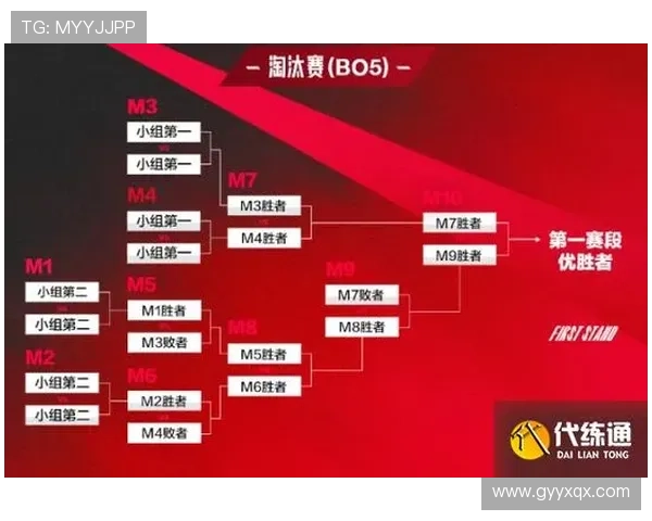 英雄联盟世界赛赛制演变与改革分析：从小组赛到决赛的竞技挑战